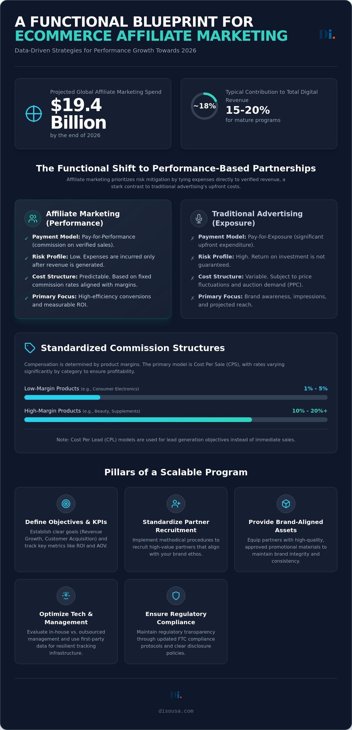 Affiliate Marketing Strategy for Ecommerce: A Functional Framework for 2026