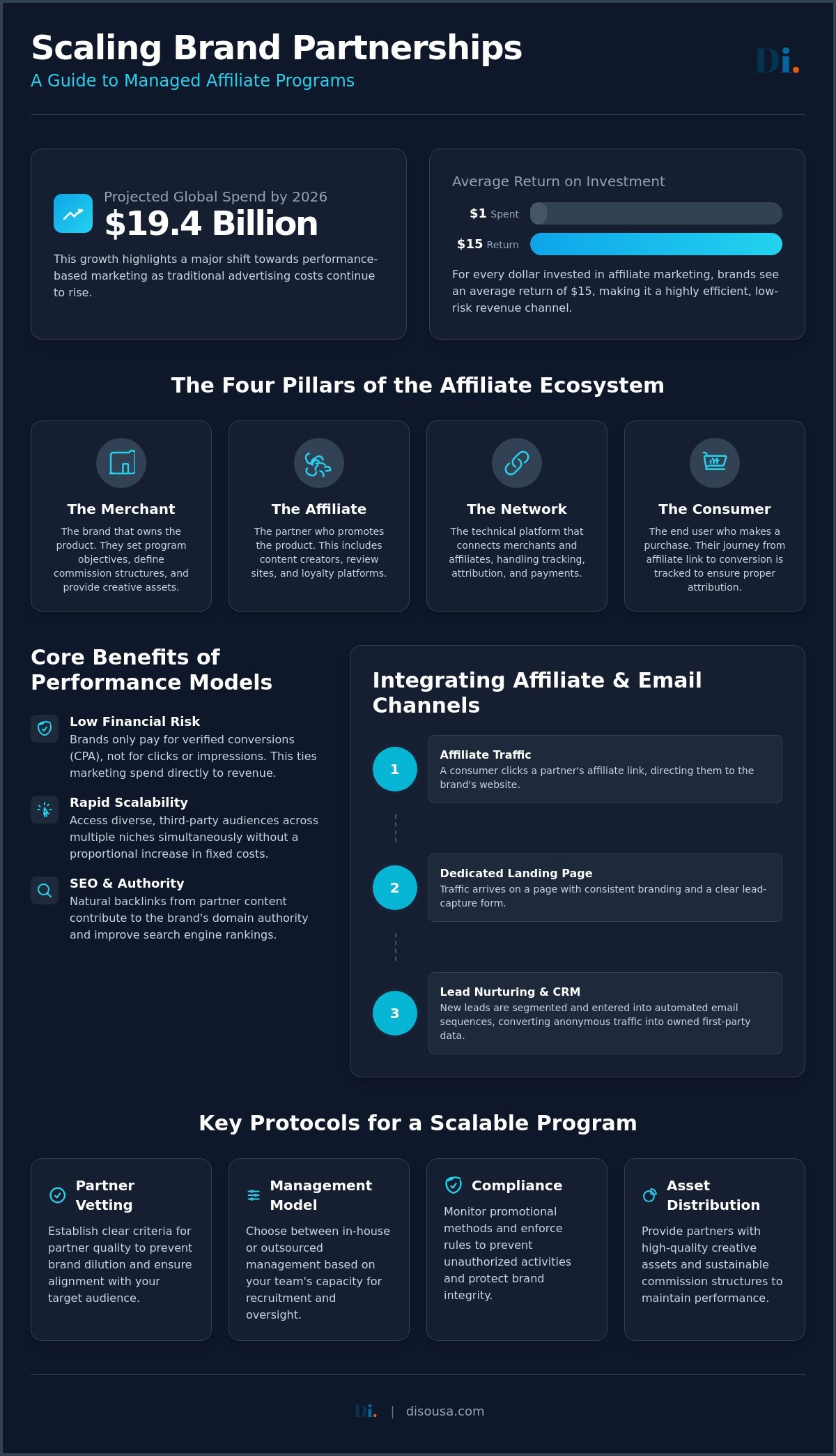 Affiliate Marketing for Brands: A Strategic Framework for Performance Growth