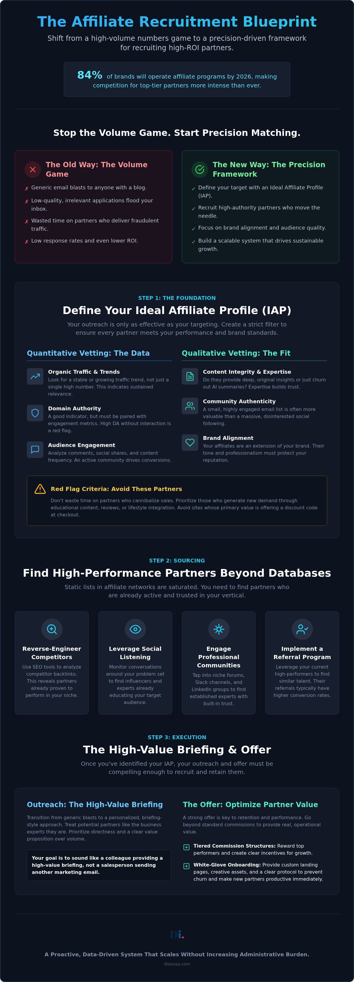 Affiliate Partner Recruitment: A Practical Blueprint for Sustainable Program Growth (2026)
