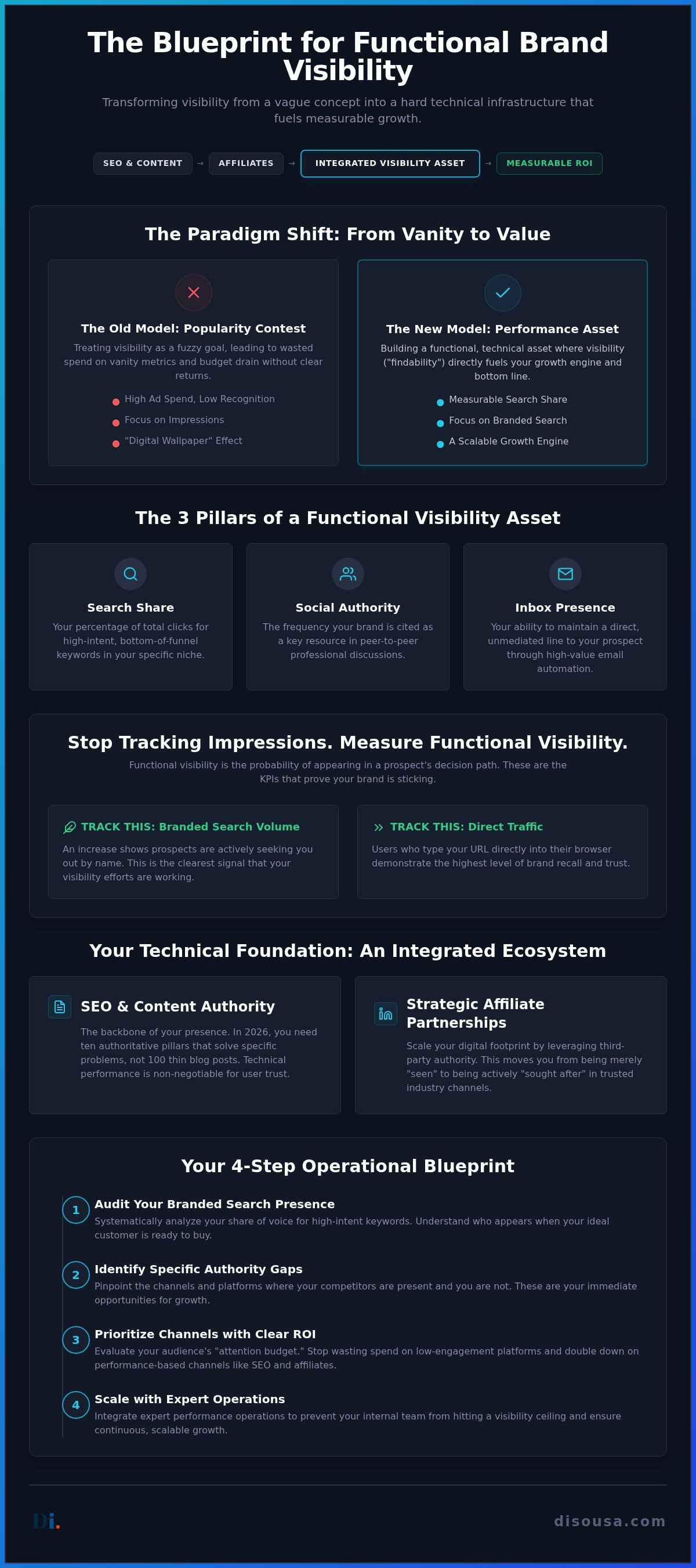 Beyond Impressions: A Functional Guide to Online Brand Visibility Services in 2026