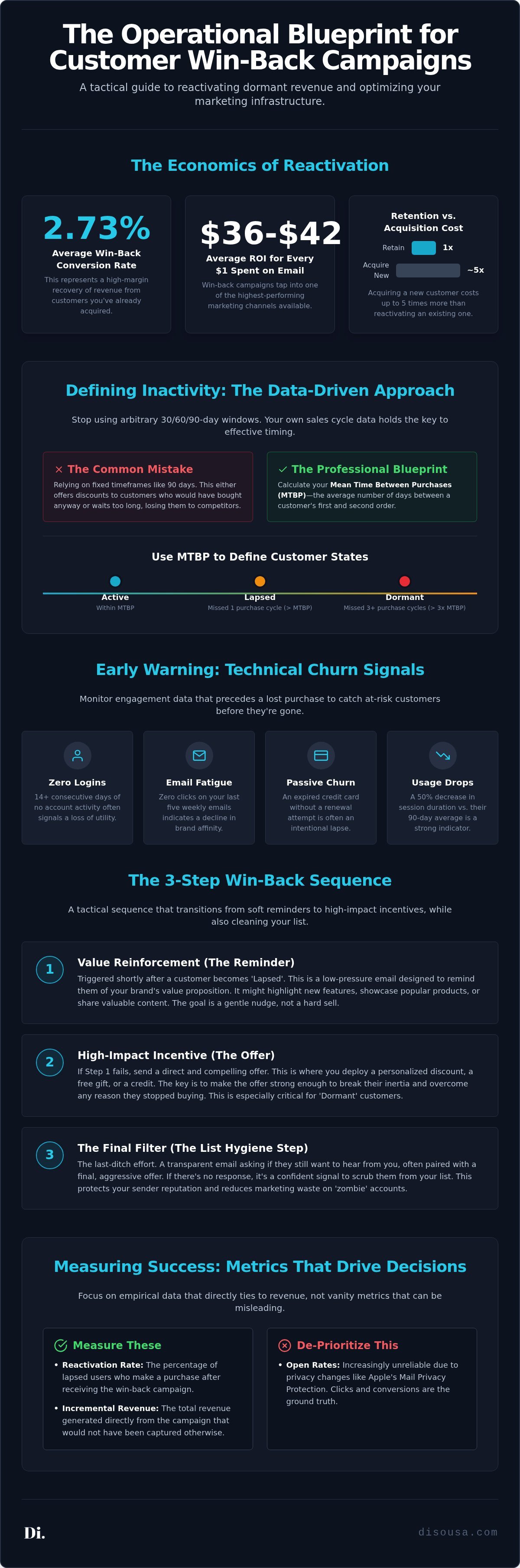 Customer Win-Back Email Campaigns: A Functional Framework for 2026