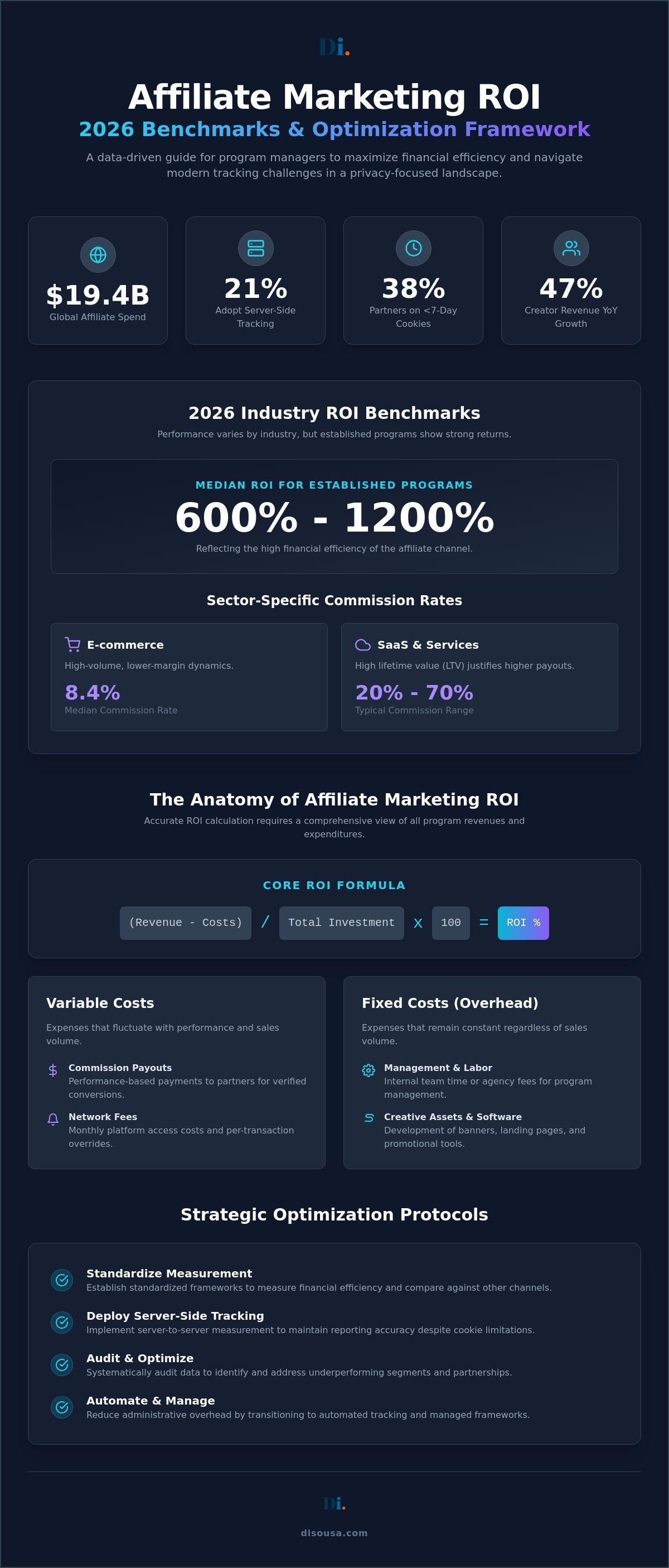 Data-Driven Evaluation of Affiliate Marketing ROI in 2026