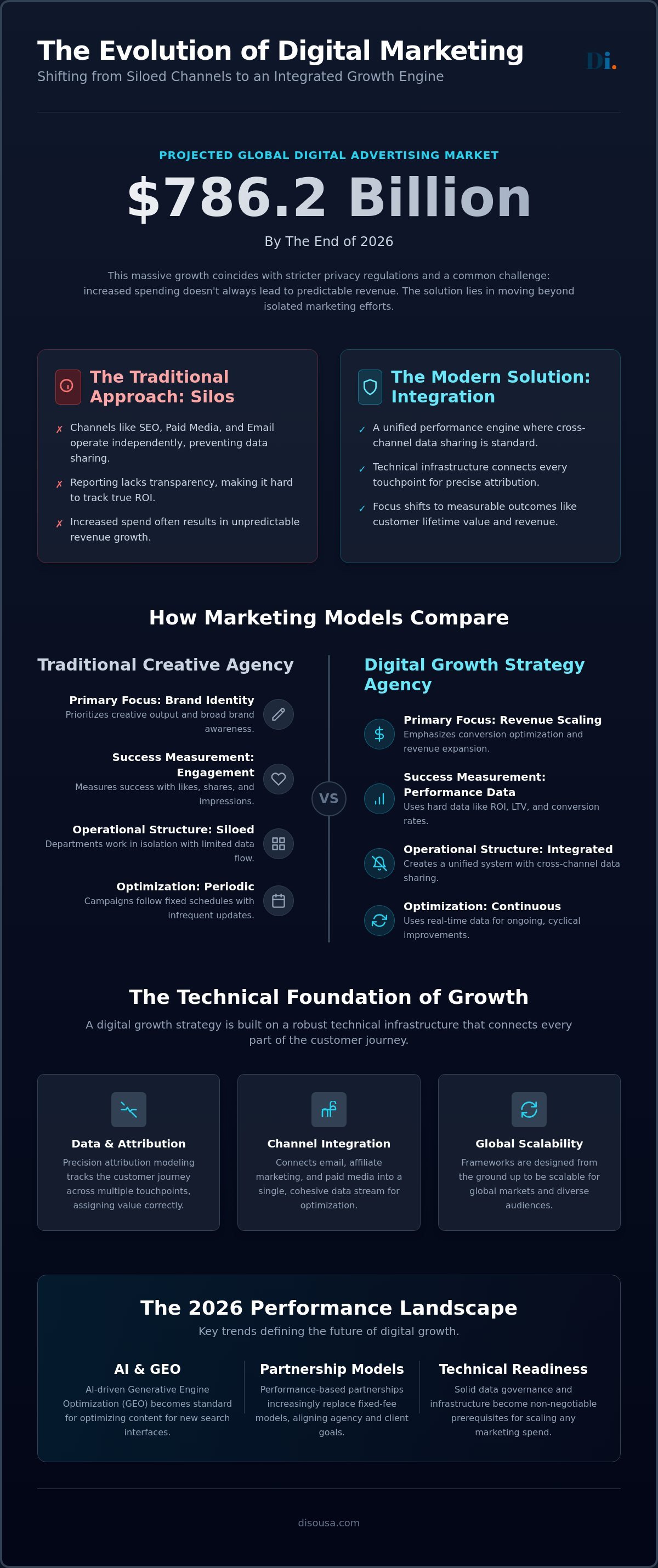 Digital Growth Strategy Agency: A Functional Framework for 2026