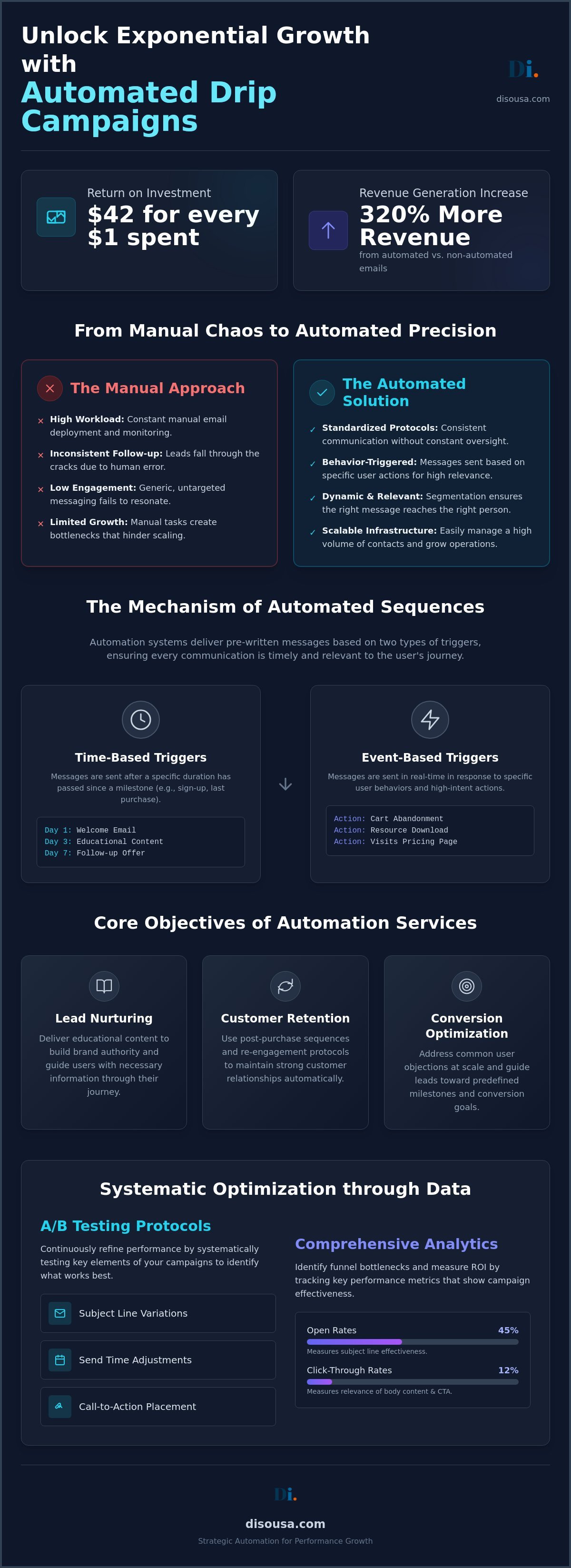 Drip Campaign Services: A Reference Guide to Email Marketing Automation (2026)