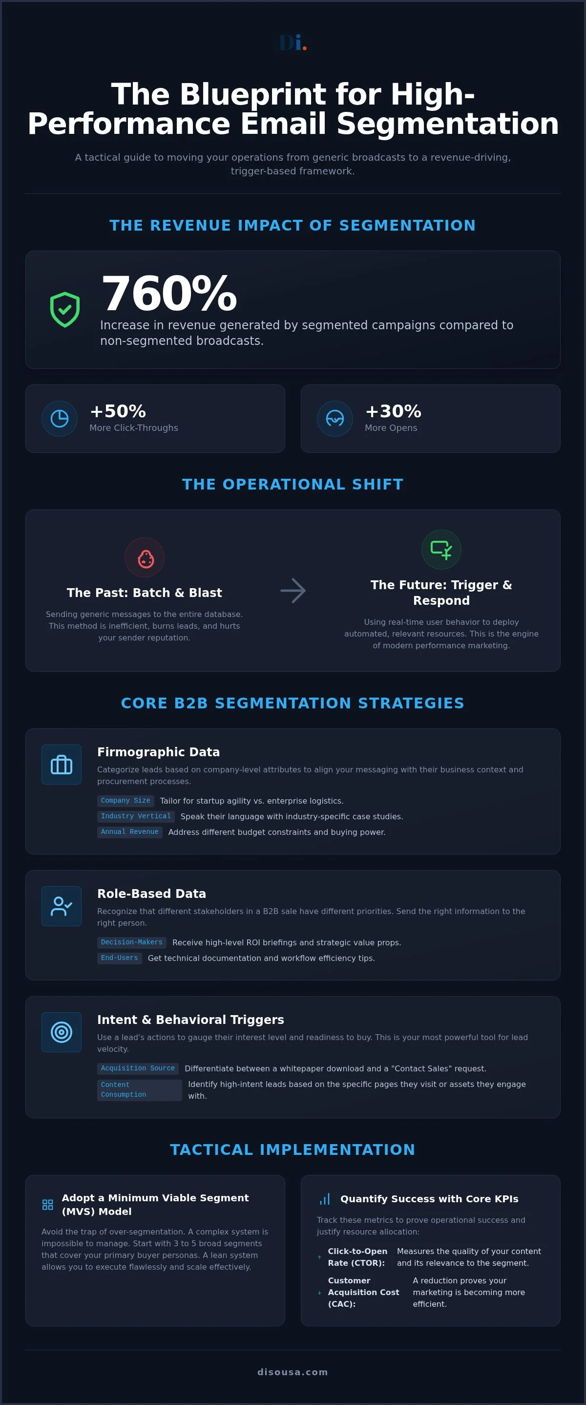 Email List Segmentation Strategies: An Operational Blueprint for 2026