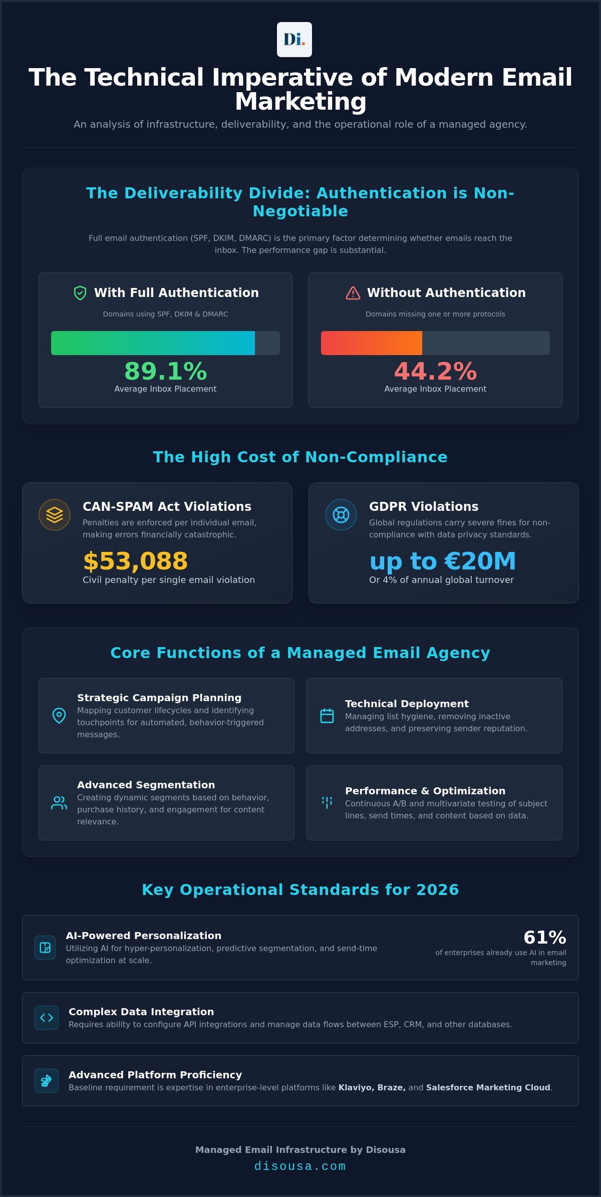 Email Marketing Agency Selection: A Functional Buying Guide for 2026