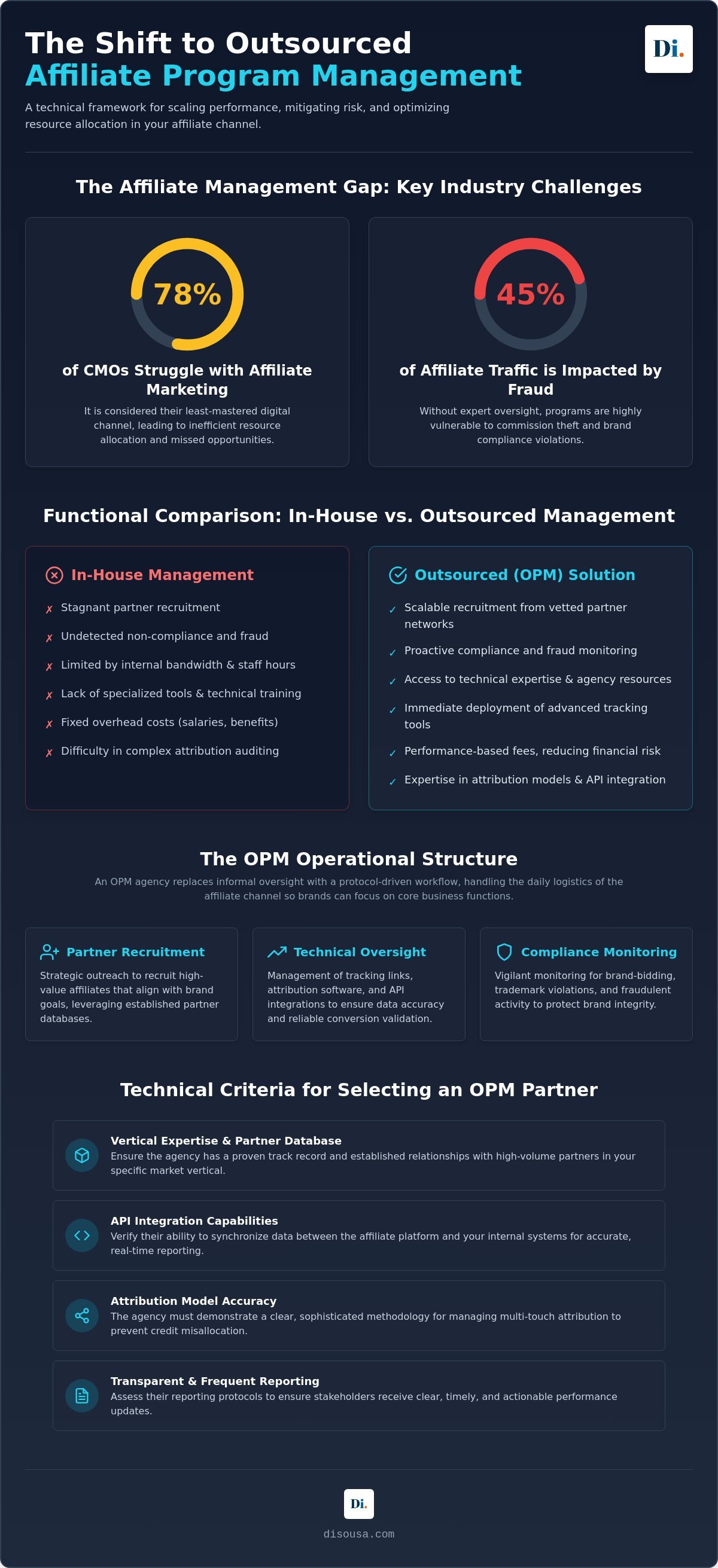 Functional Analysis of Outsourced Affiliate Program Management