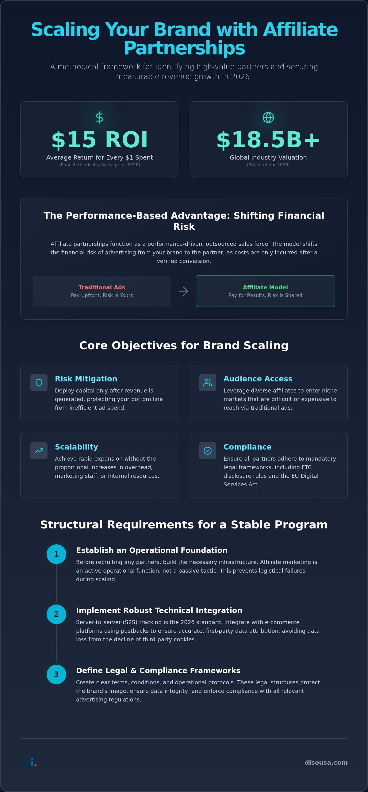 Grow Brand Through Affiliate Partnerships: A Functional Framework for 2026