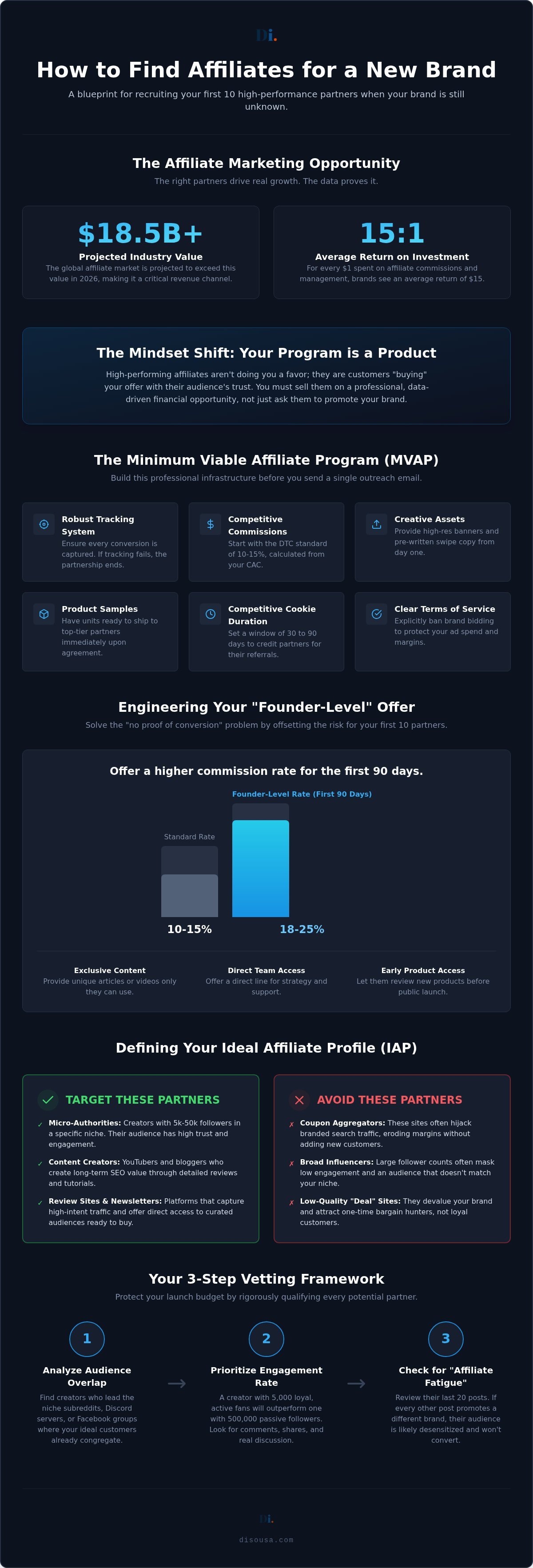 How to Find Affiliates for a New Brand: 2026 Briefing