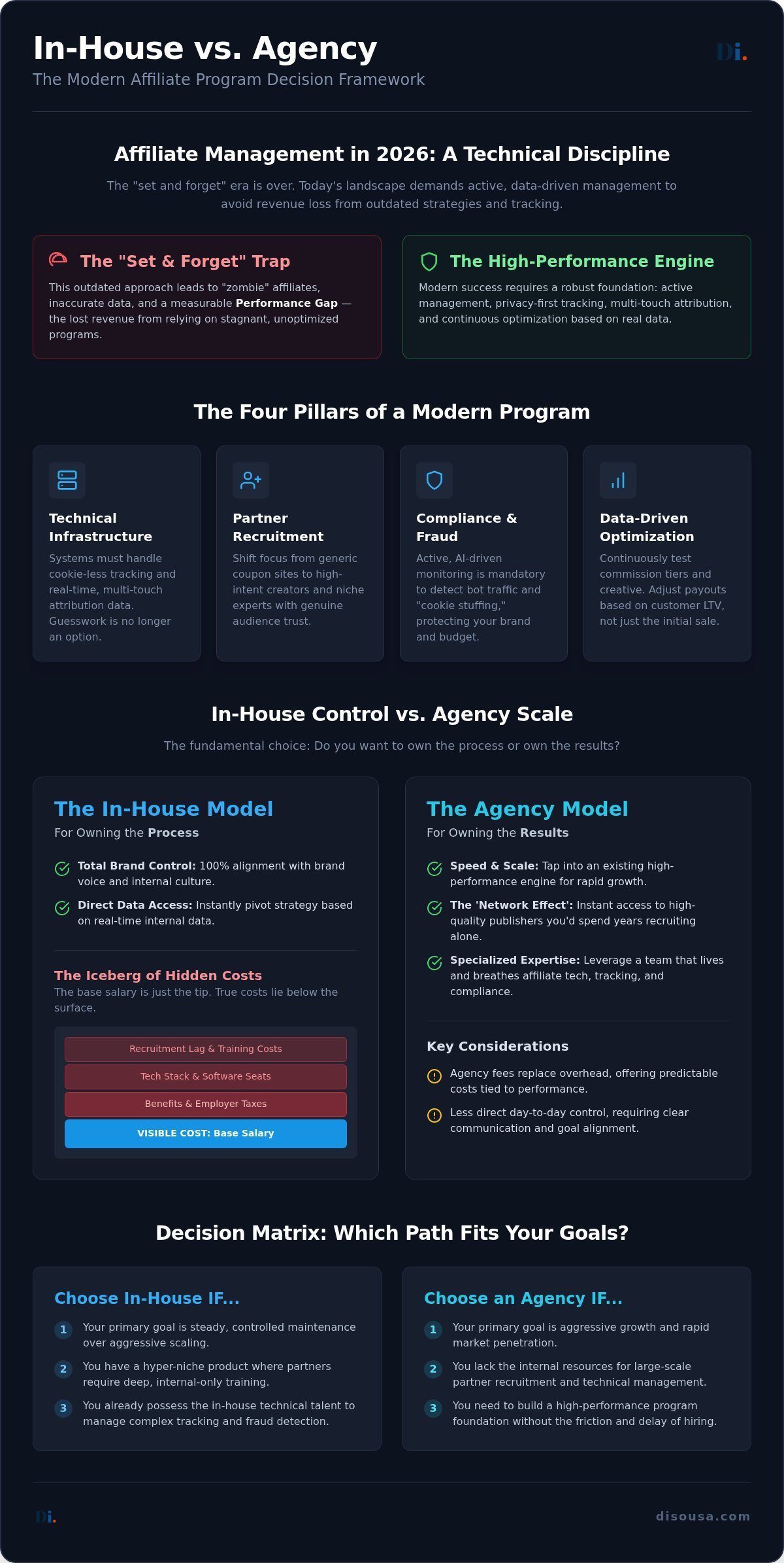 In-House vs Agency Affiliate Programs: An Operational Briefing for 2026