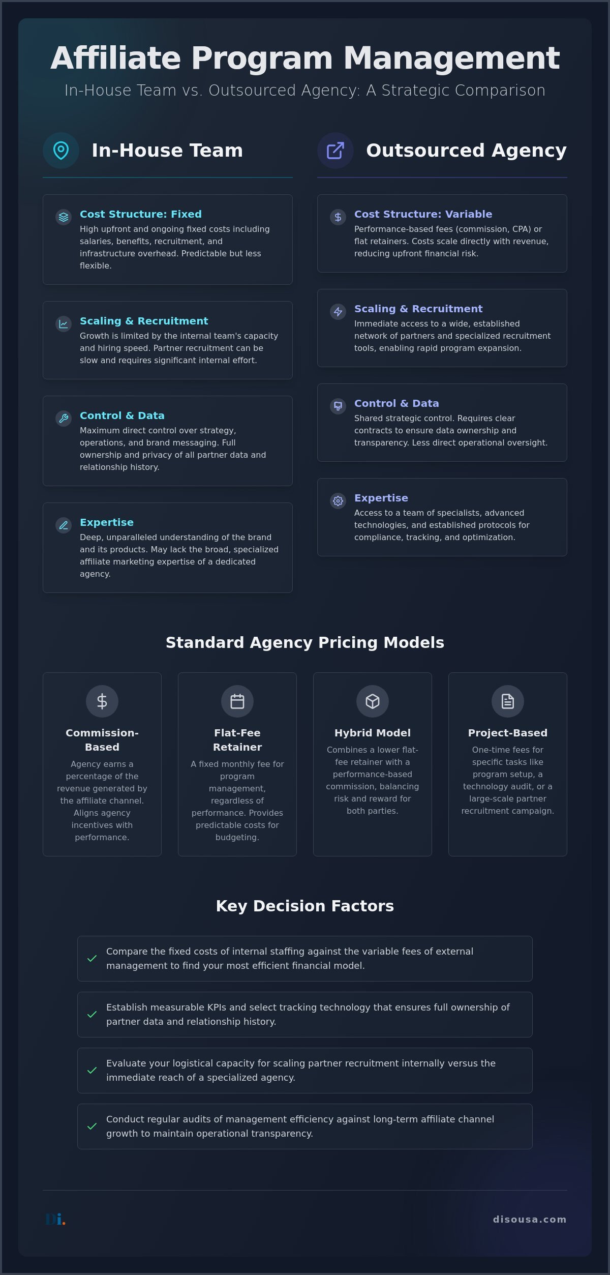 In-House vs Outsourced Affiliate Program Management: A Functional Analysis