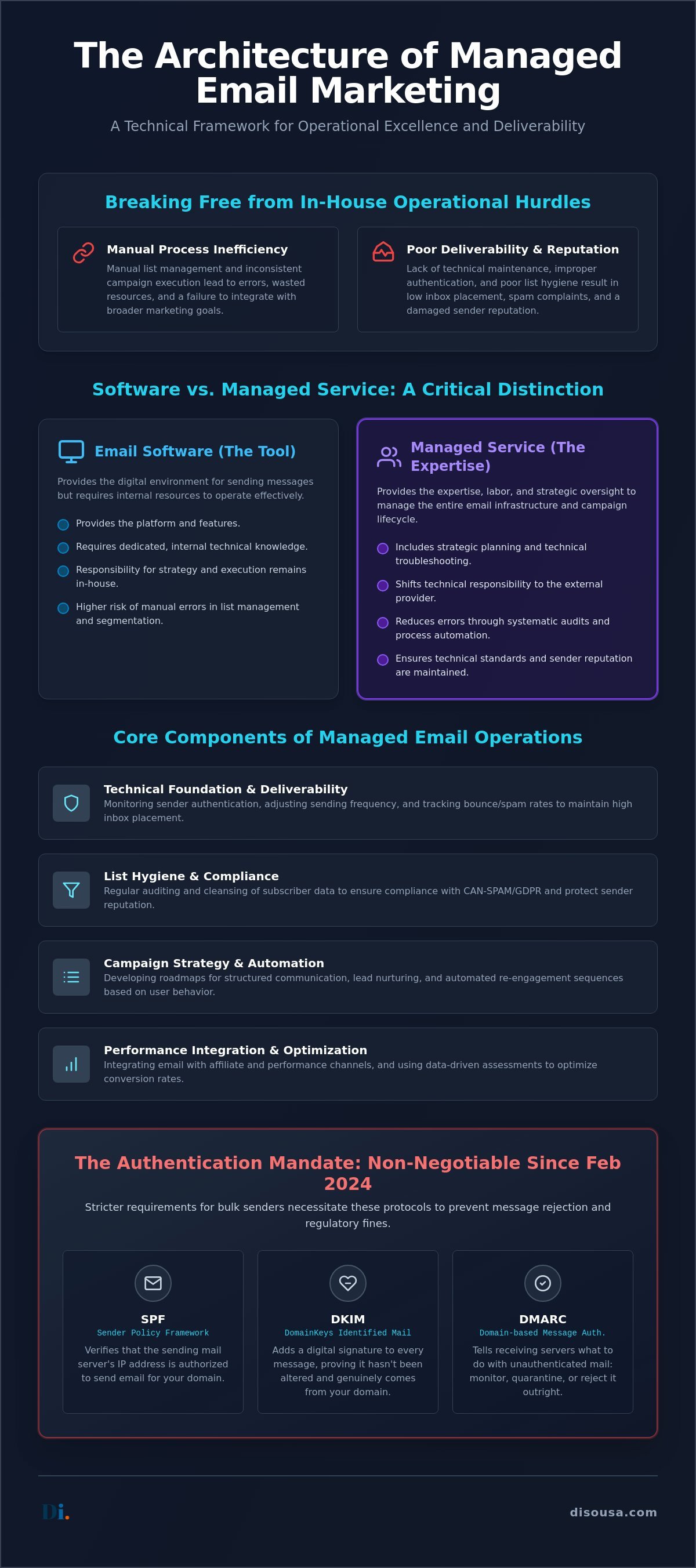 Managed Email Marketing Services: Operational Framework and Standards