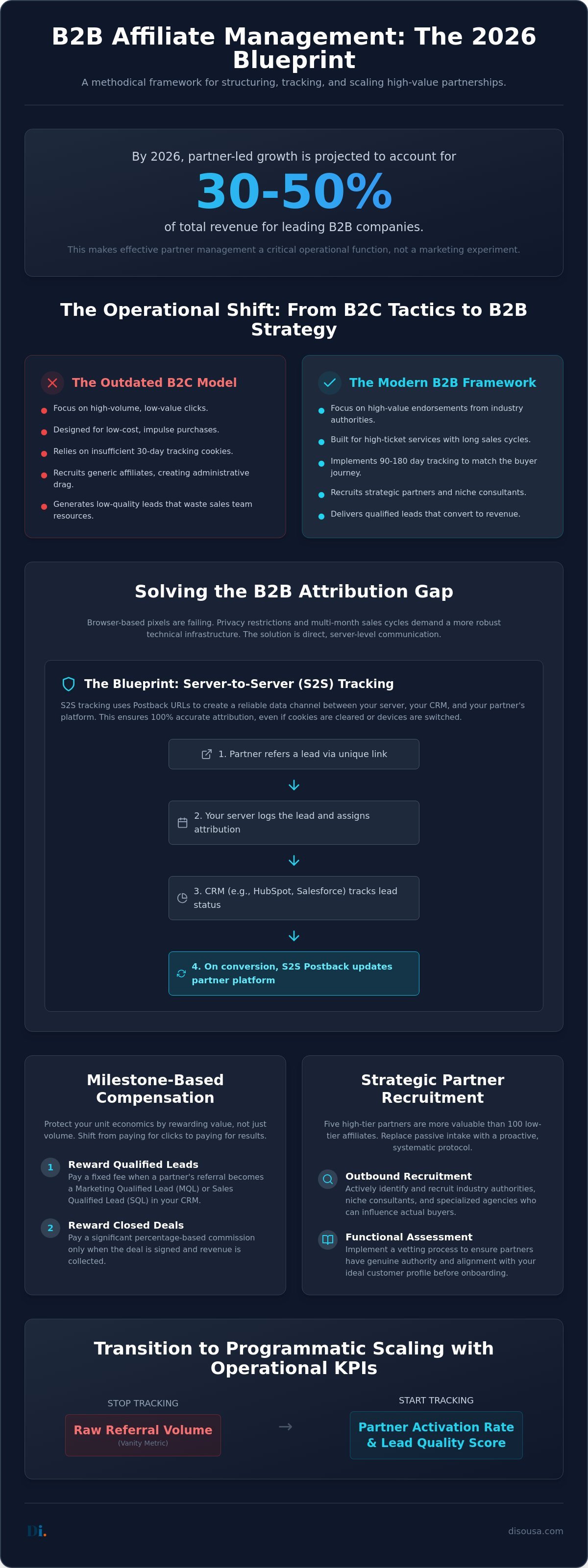 Managing a B2B Affiliate Program: A Functional Guide for 2026