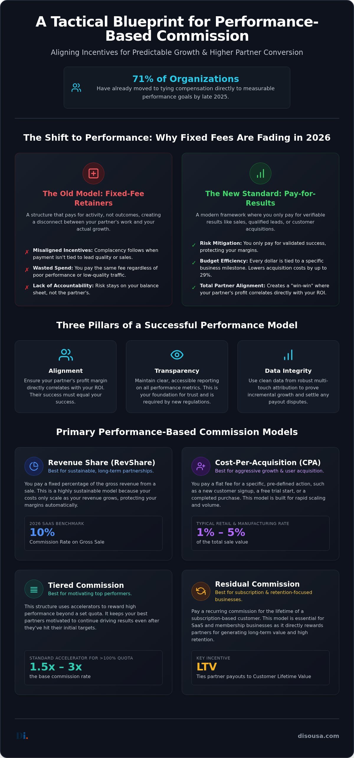 Performance-Based Commission Models: A Strategic Guide for 2026 Growth