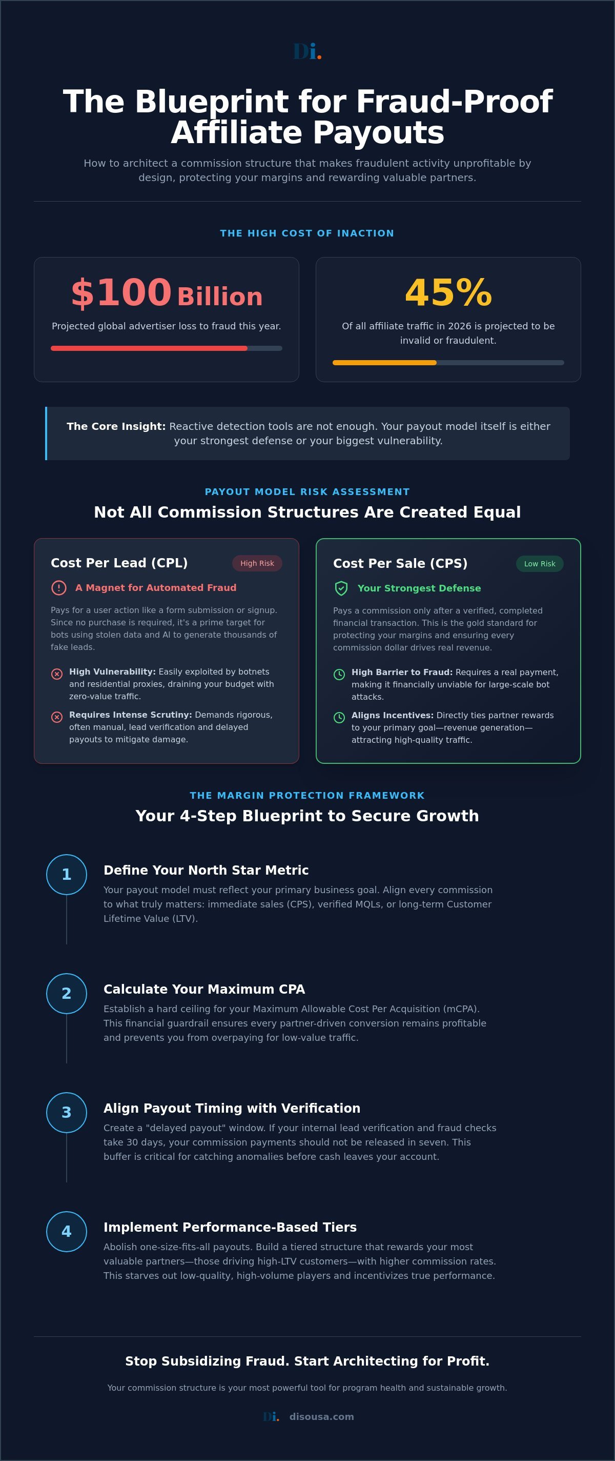 Preventing Affiliate Marketing Fraud via Strategic Commission Structures (2026)