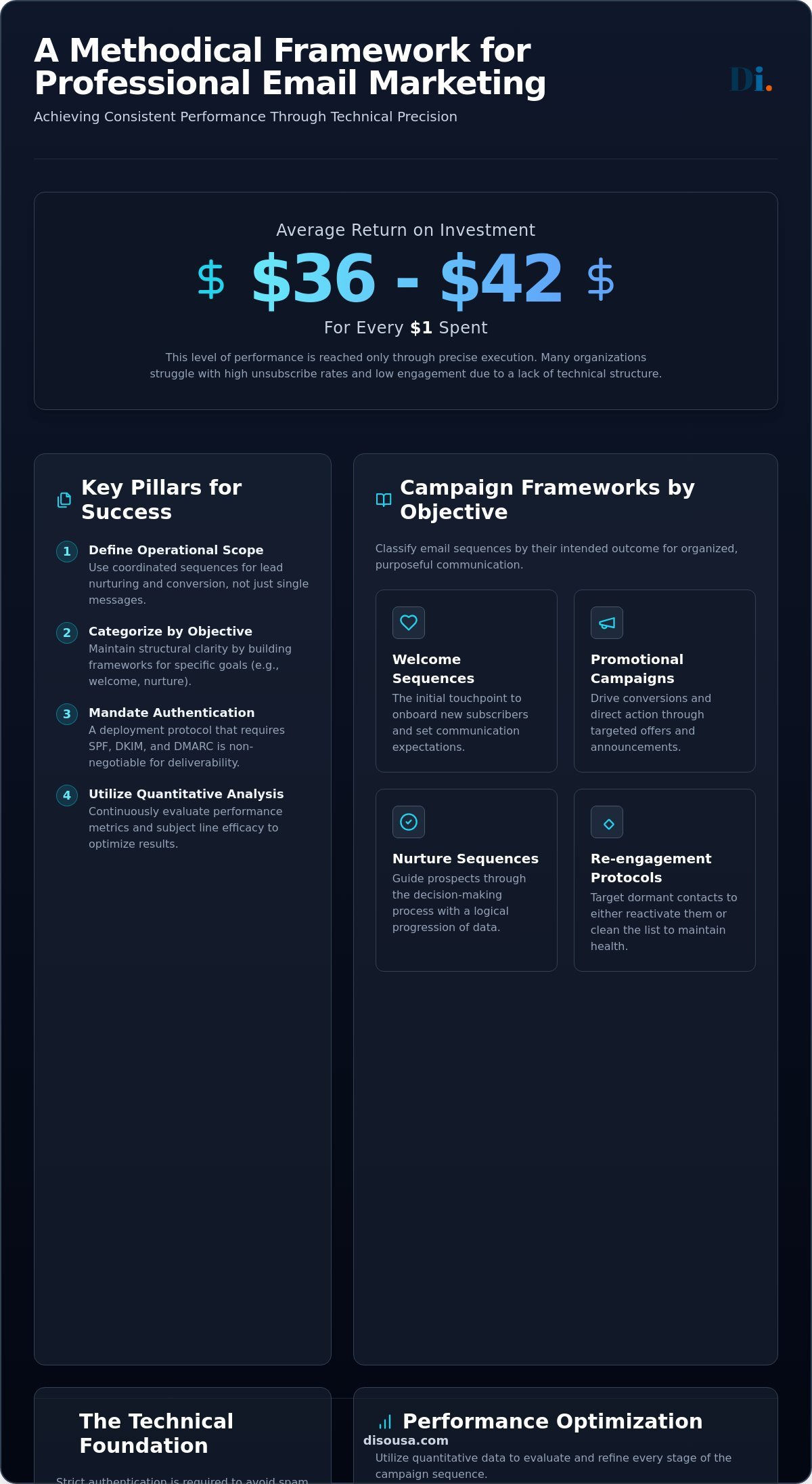 Standard Procedures for Executing Email Marketing Campaigns (2026)