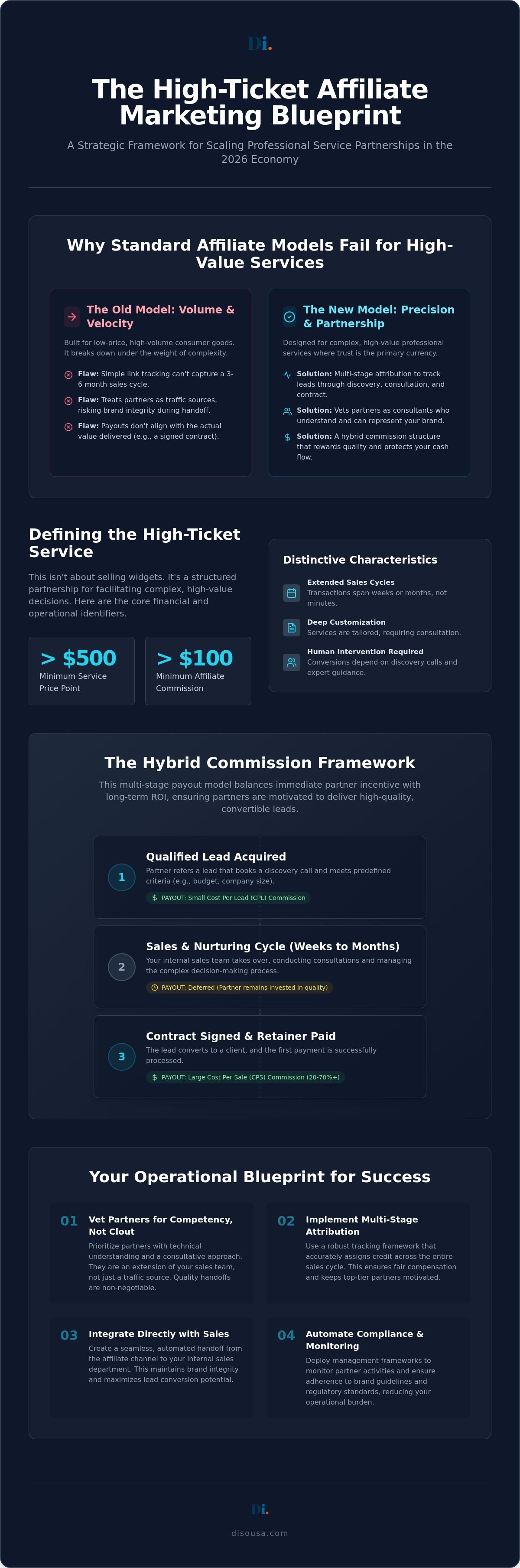 Affiliate Marketing for High-Ticket Services: A Functional Implementation Guide