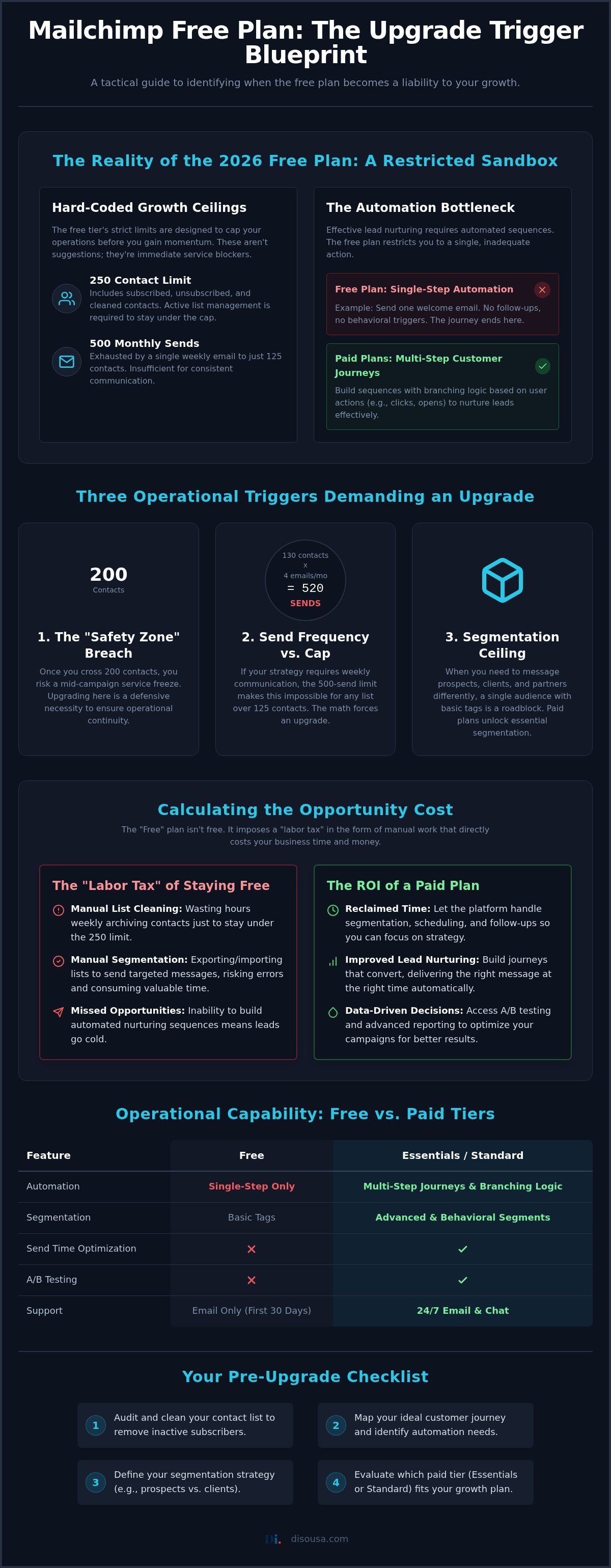 When to Upgrade From Mailchimp’s Free Plan: A 2026 Operational Briefing