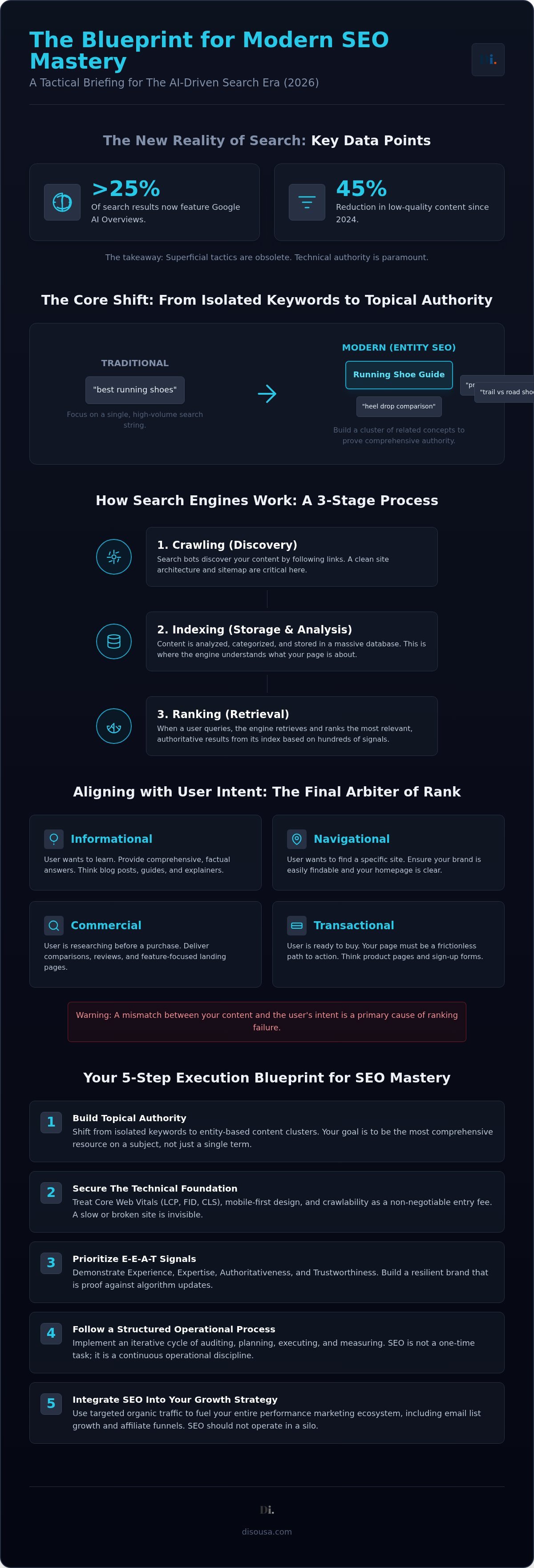 How SEO Works: A Master Guide to Search Success
